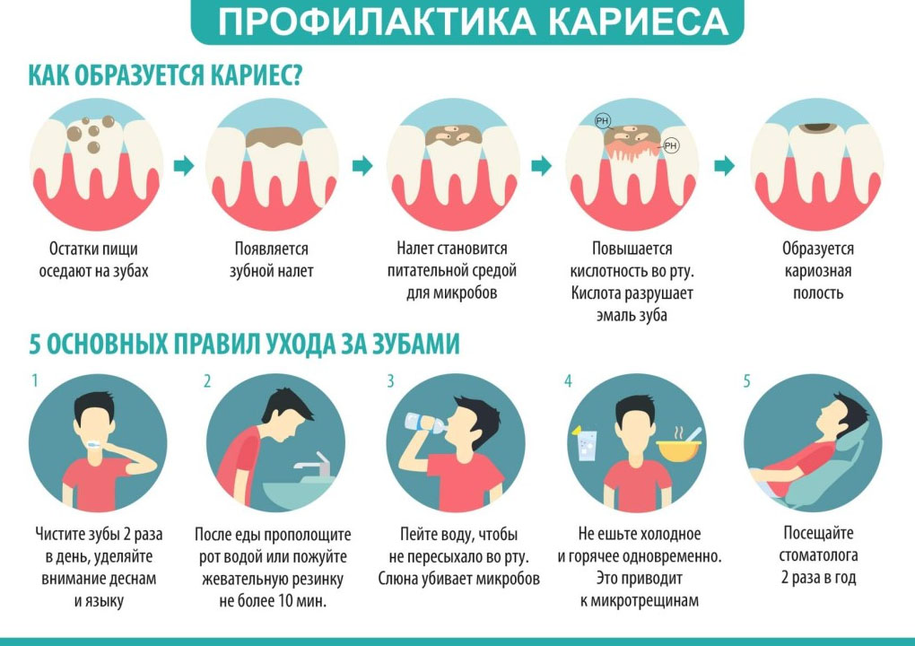 день